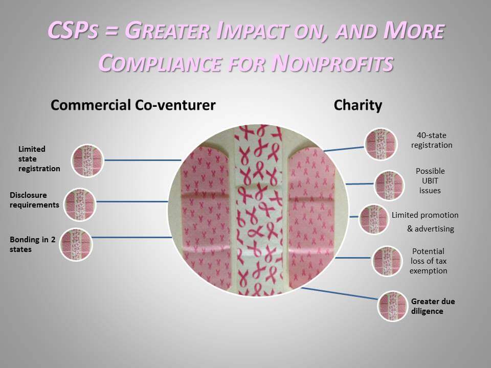 A split image with text discussing "CSPs = Greater Impact on, and More Compliance for Nonprofits." On the left, "Commercial Co-venturer" with compliance issues listed. On the right, "Charity" with another list of compliance issues. Pink background with awareness ribbons.