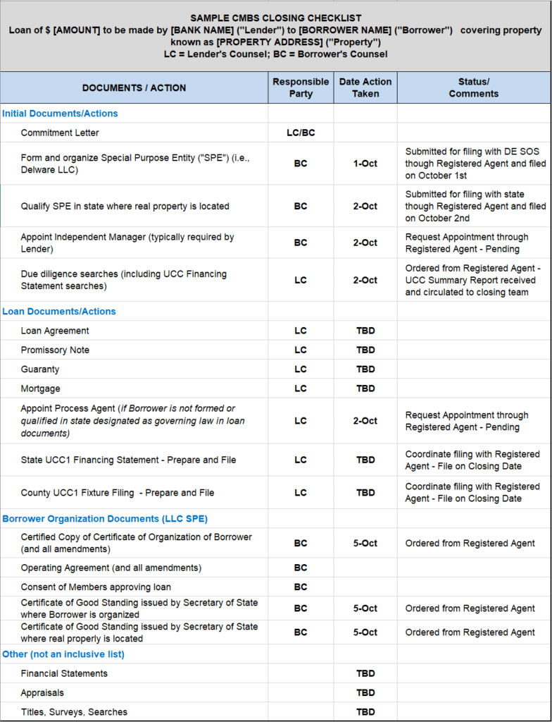 A sample CMBS closing checklist table detailing documents/actions, responsible parties, and statuses. It includes sections for initial documents/actions, loan documents, and borrower organization documents with due dates and responsible parties.