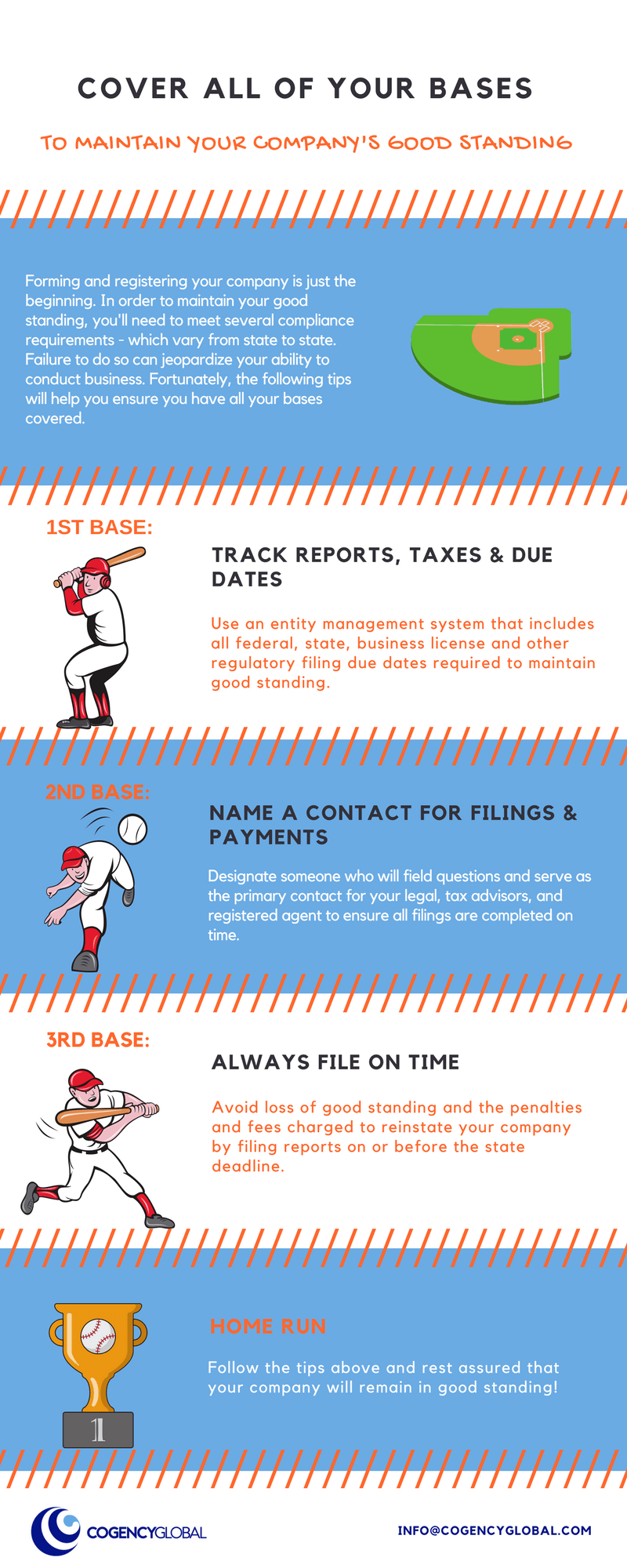 Tips on How to Cover Your Bases and Keep Your Company in Good Standing