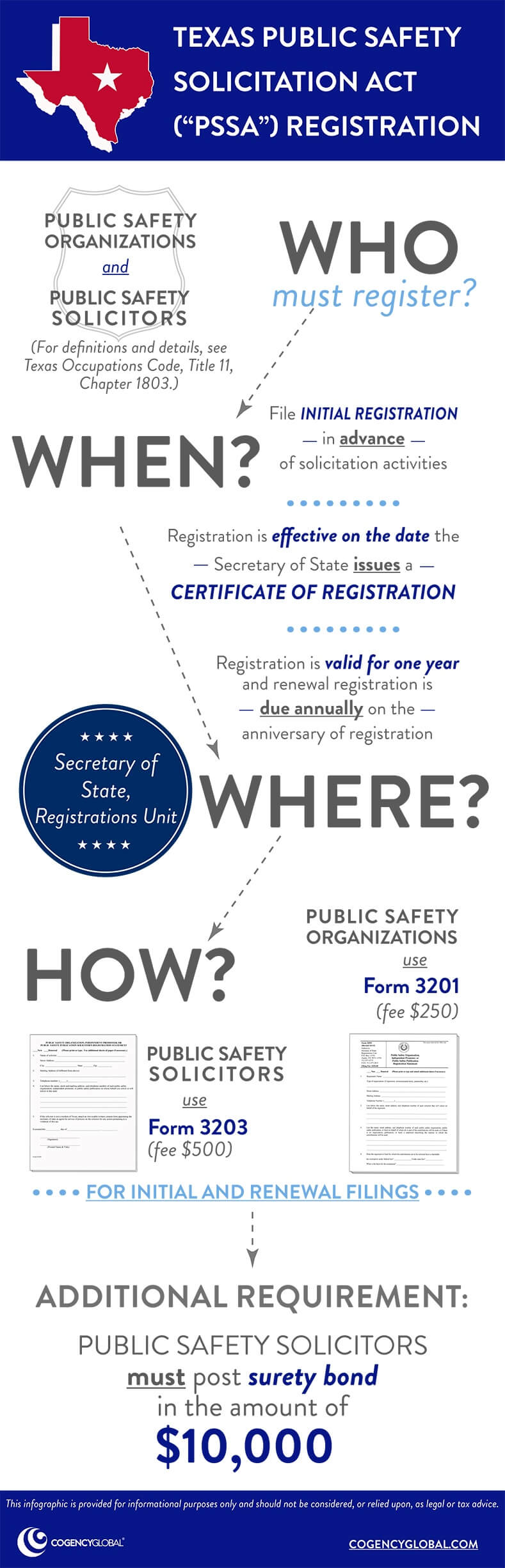 Texas Public Safety Solicitation Act (PSSA) Registration