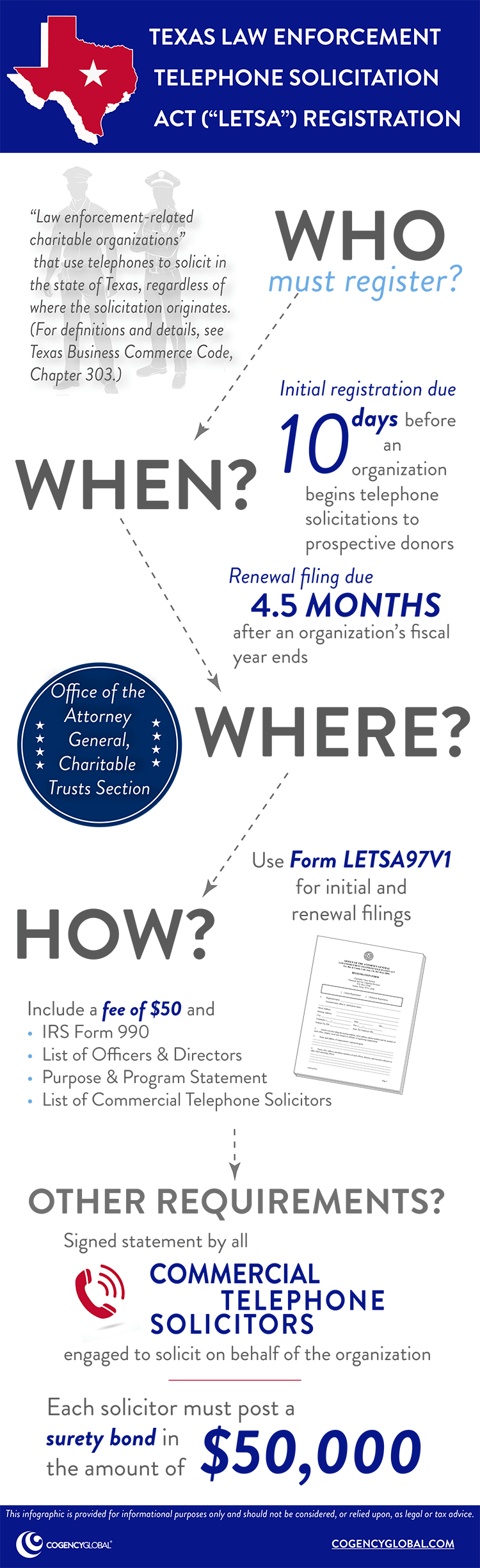 Texas Law Enforcement Telephone Solicitation Act - LETSA Registration